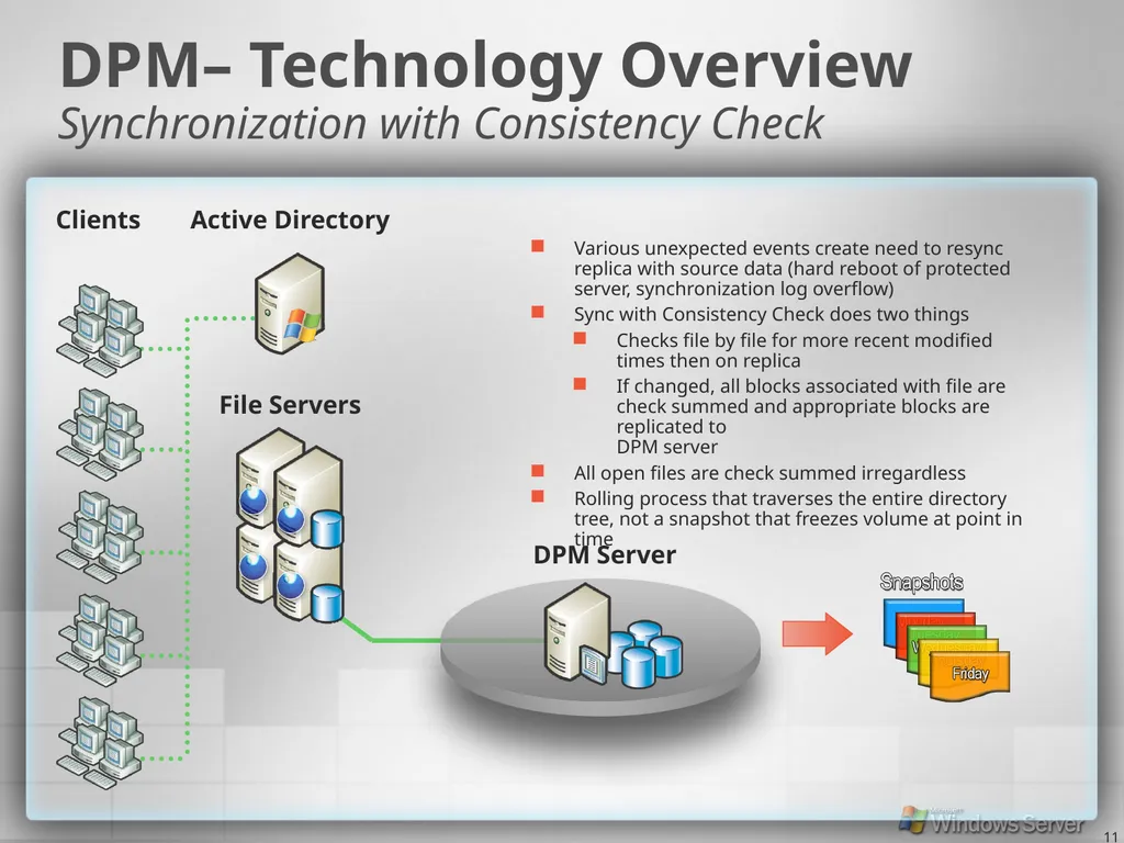 2 Industry Waves Backup and recovery evolution - slide 11 of 49