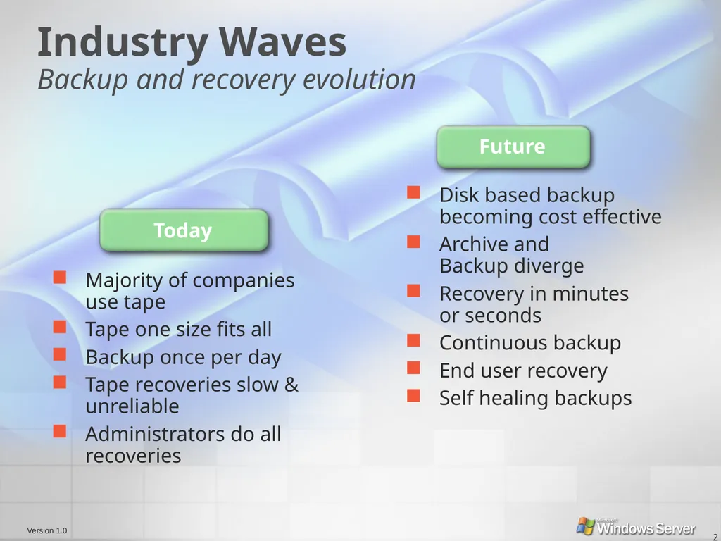 2 Industry Waves Backup and recovery evolution - slide 2 of 49