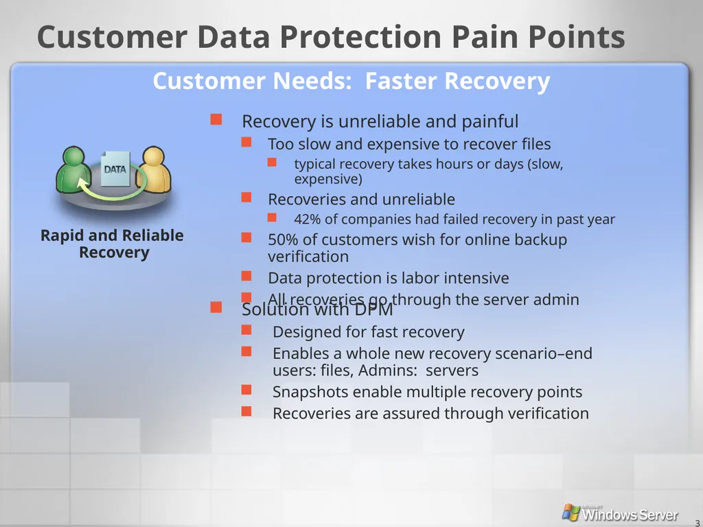 2 Industry Waves Backup and recovery evolution - slide 3 of 49