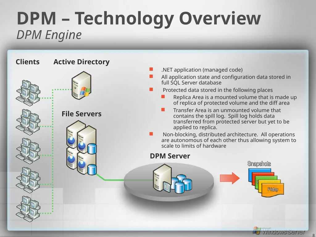 2 Industry Waves Backup and recovery evolution - slide 8 of 49