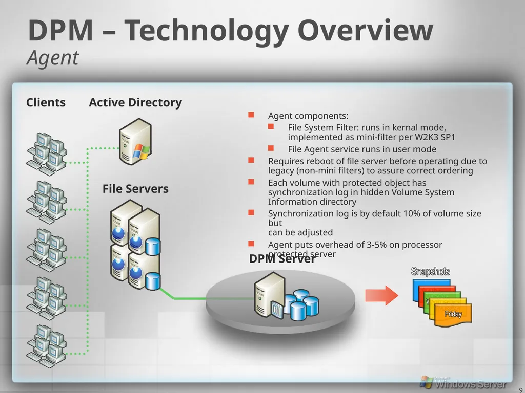2 Industry Waves Backup and recovery evolution - slide 9 of 49