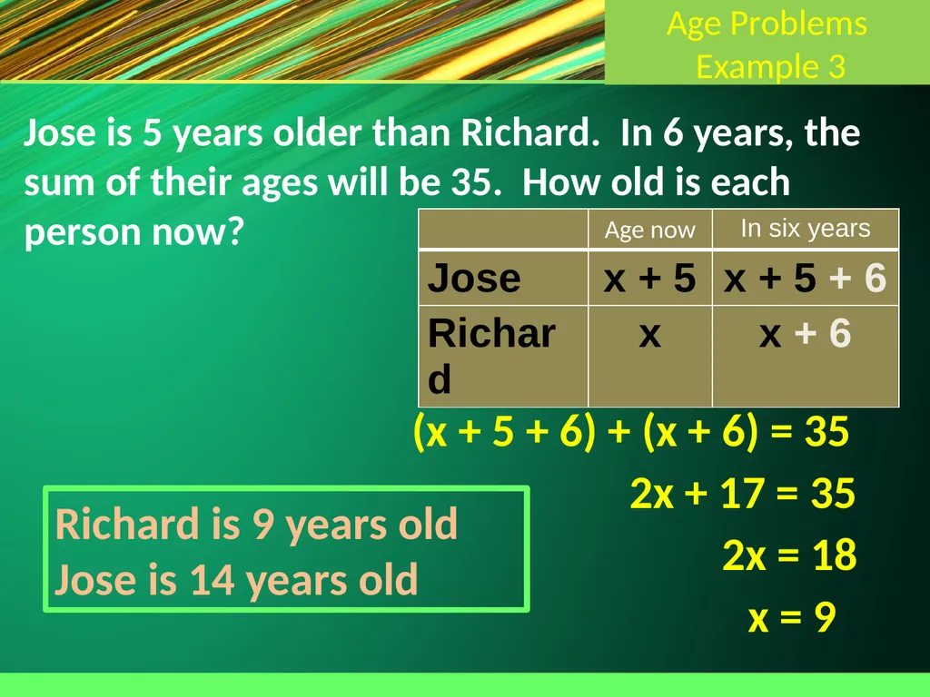 Polynomial Word Problems – Age Algebra 1 Section - slide 6 of 12
