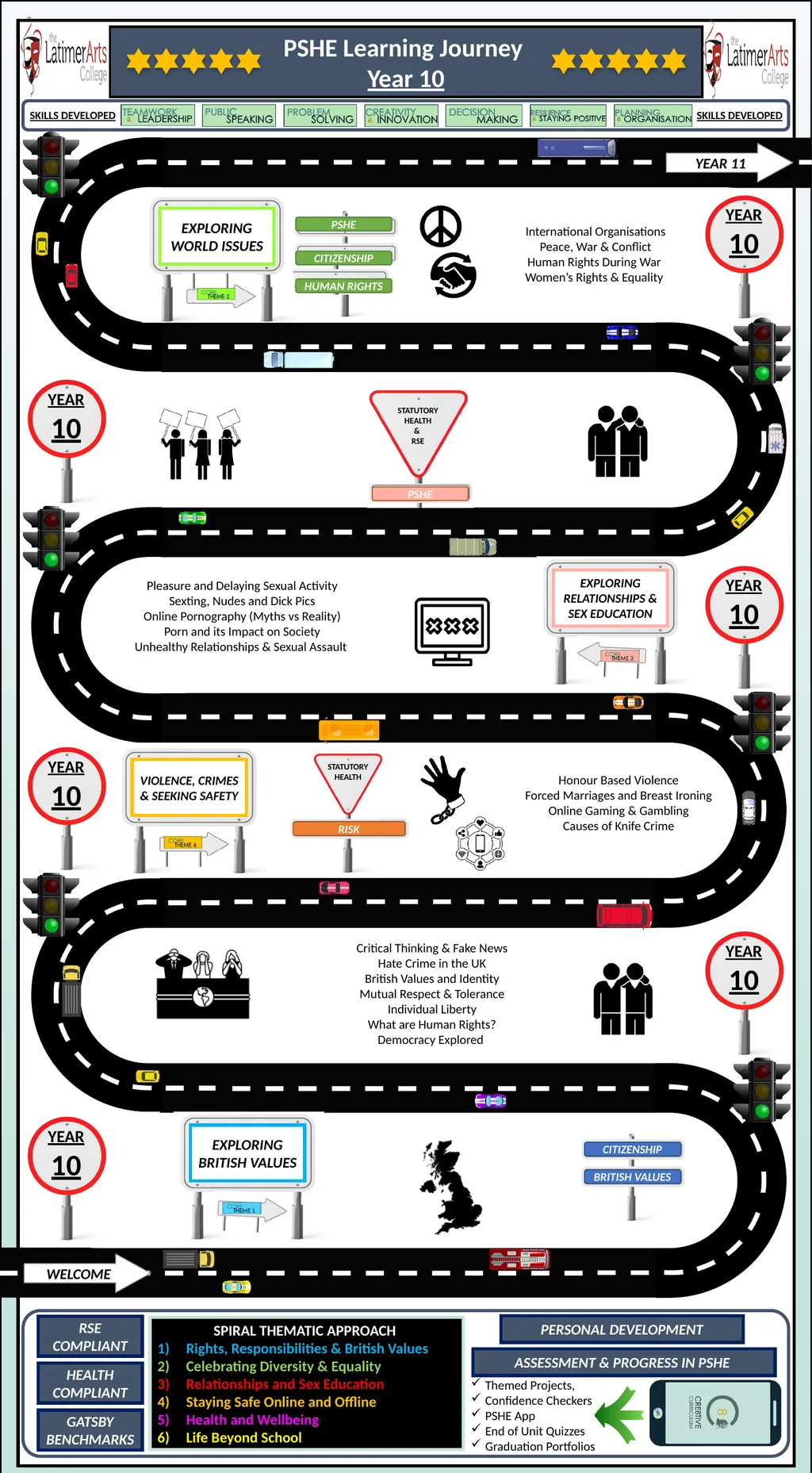 PSHE SKILLS DEVELOPED Consent and Boundaries - slide 4 of 5
