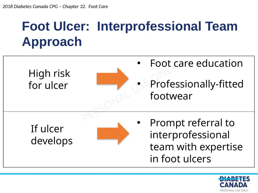 Foot Care Chapter 32 John M. Embil MD FRCPC FACP, - slide 15 of 29