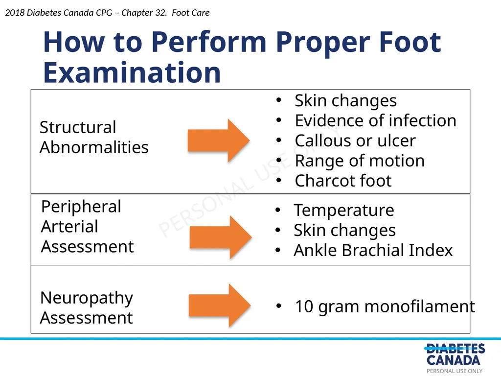 Foot Care Chapter 32 John M. Embil MD FRCPC FACP, - slide 9 of 29
