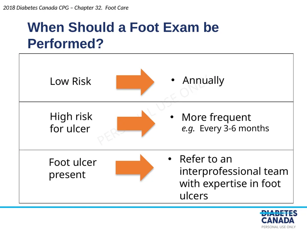 Foot Care Chapter 32 John M. Embil MD FRCPC FACP, - slide 14 of 29