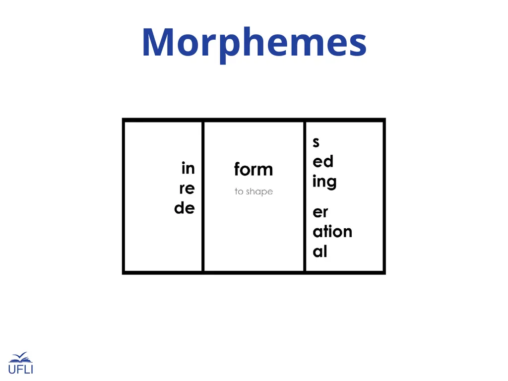 Schedule Say It and Move It Elkonin Boxes Sorting - slide 16 of 23
