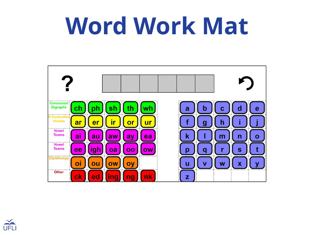 Schedule Say It and Move It Elkonin Boxes Sorting - slide 13 of 23