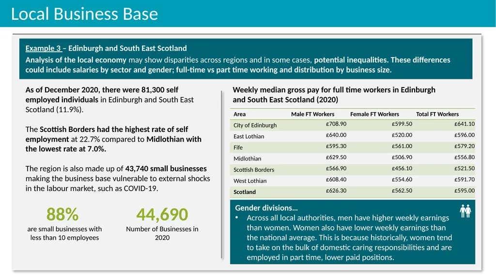 Industry and Employment Skills Demand Edinburgh - slide 8 of 20