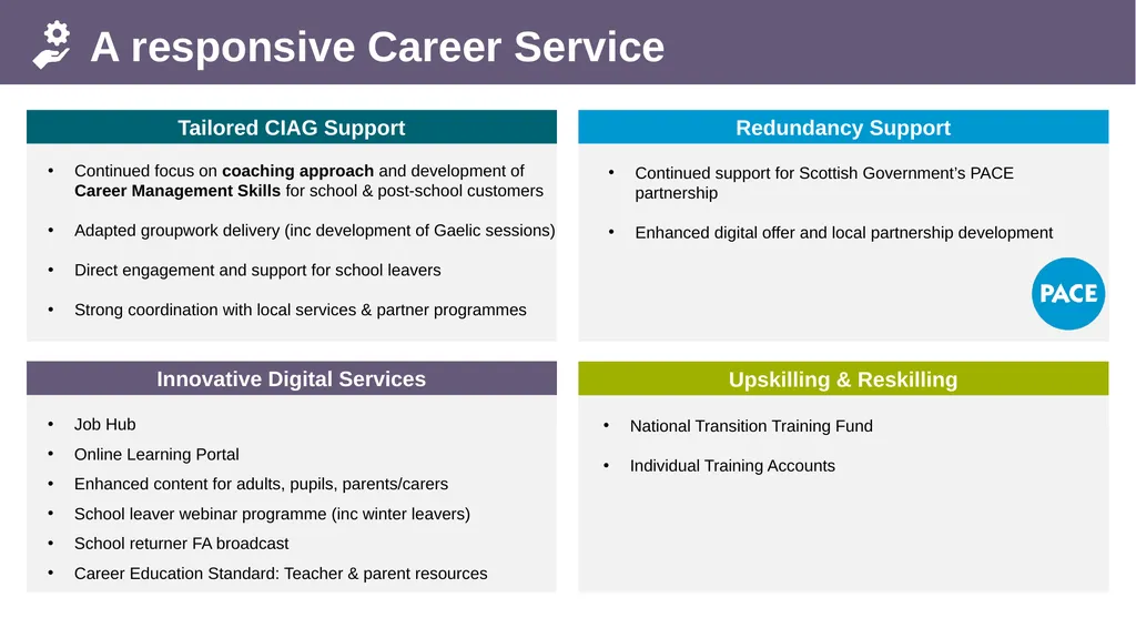 Industry and Employment Skills Demand Edinburgh - slide 15 of 20