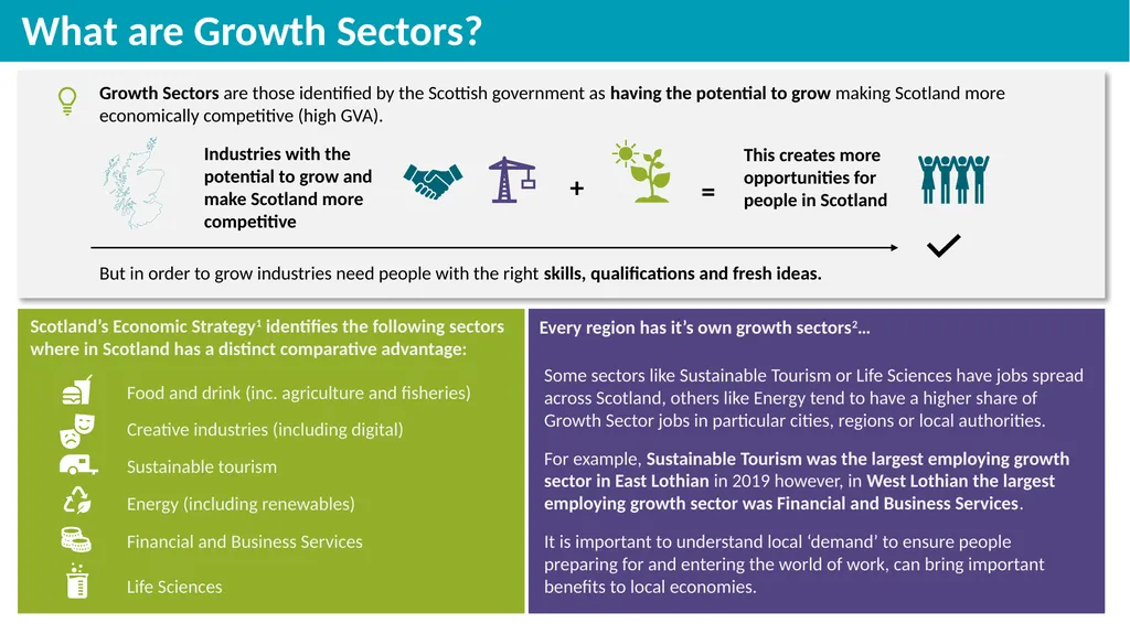 Industry and Employment Skills Demand Edinburgh - slide 9 of 20