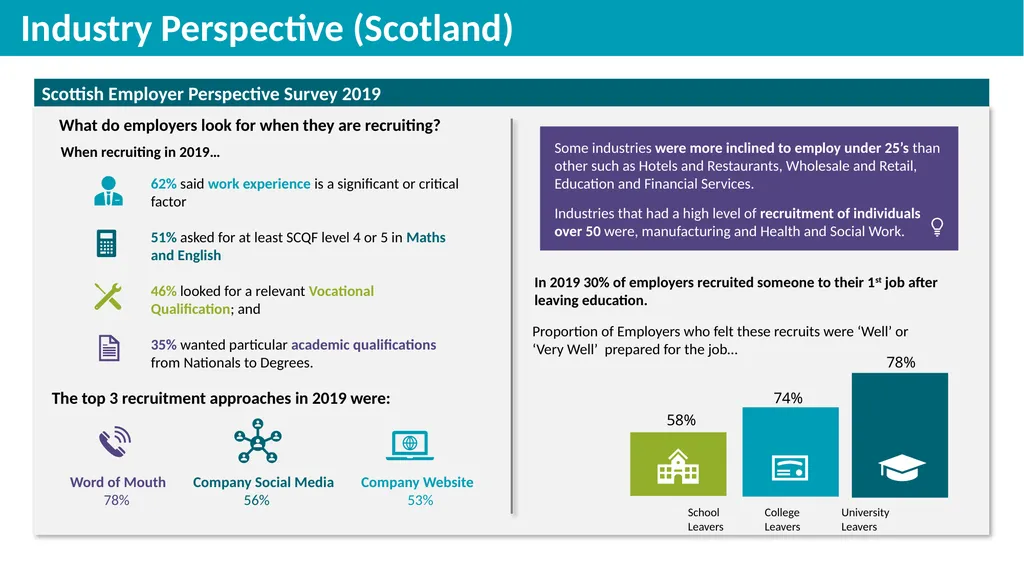Industry and Employment Skills Demand Edinburgh - slide 11 of 20
