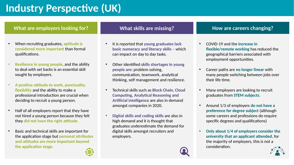 Industry and Employment Skills Demand Edinburgh - slide 12 of 20