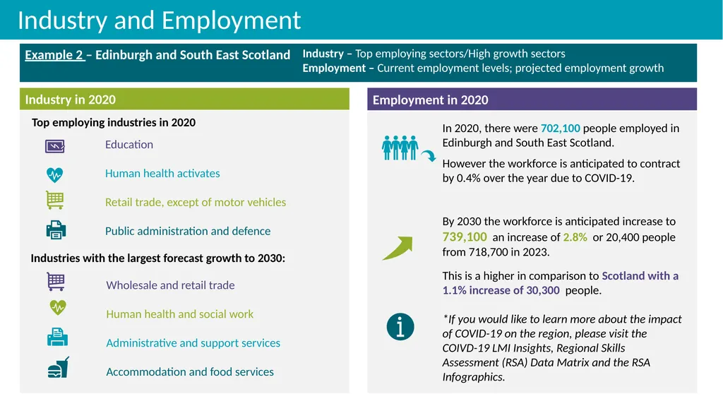 Industry and Employment Skills Demand Edinburgh - slide 6 of 20