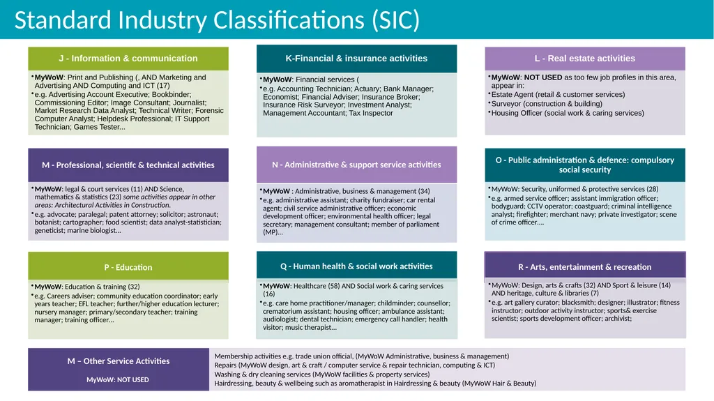 Industry and Employment Skills Demand Edinburgh - slide 20 of 20