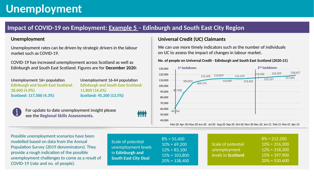 Industry and Employment Skills Demand Edinburgh - slide 13 of 20