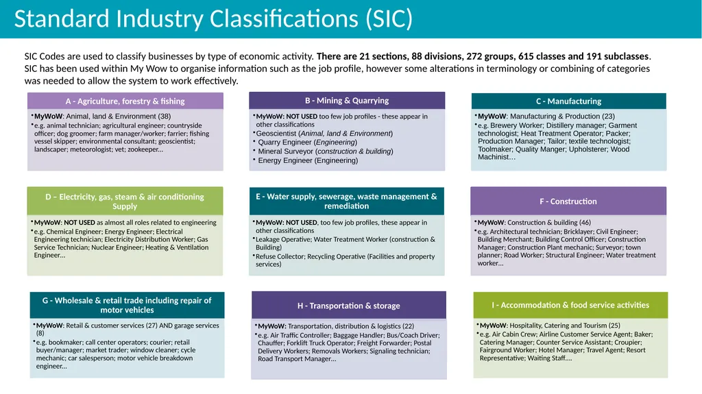 Industry and Employment Skills Demand Edinburgh - slide 19 of 20
