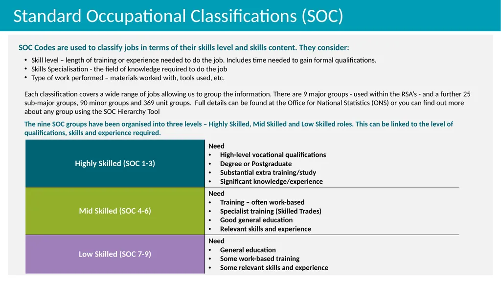 Industry and Employment Skills Demand Edinburgh - slide 17 of 20