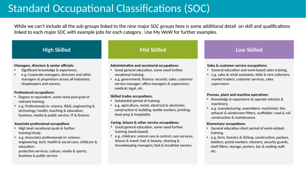 Industry and Employment Skills Demand Edinburgh - slide 18 of 20