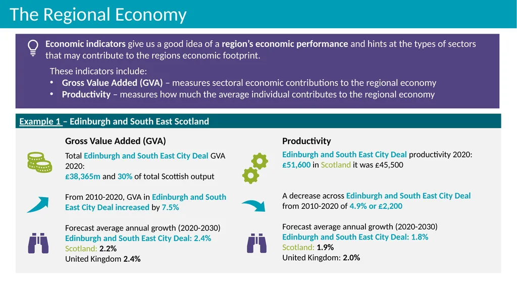 Industry and Employment Skills Demand Edinburgh - slide 5 of 20