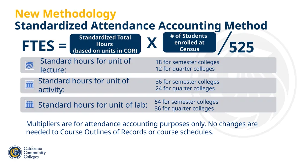 Student Attendance Accounting and Reporting and - slide 8 of 49