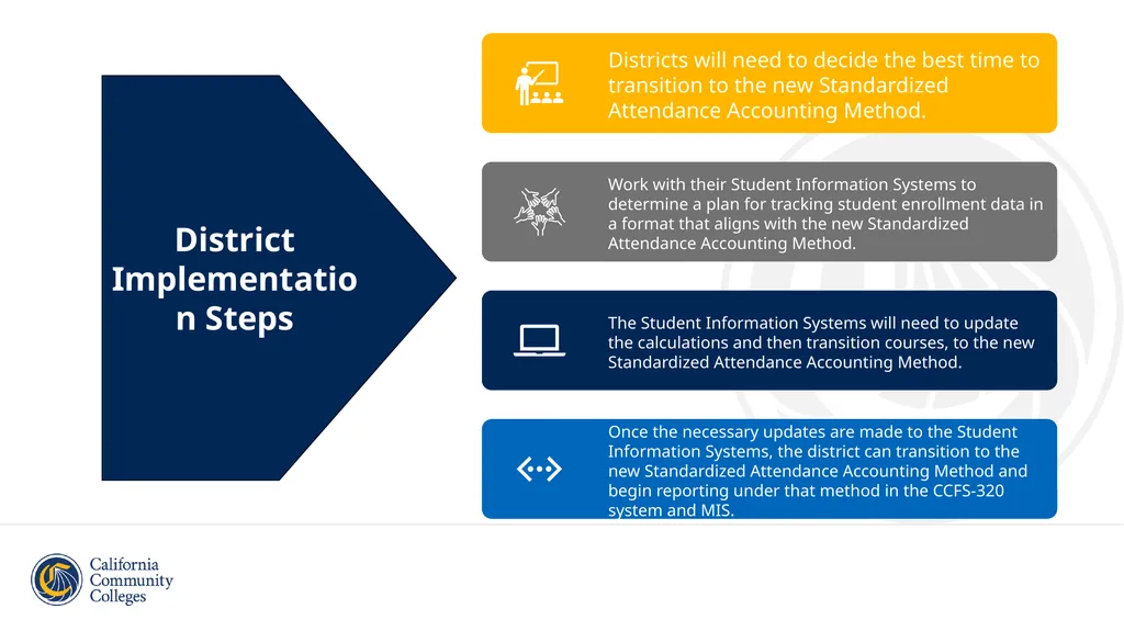 Student Attendance Accounting and Reporting and - slide 21 of 49