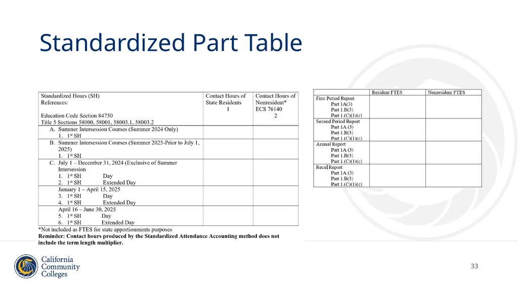 Student Attendance Accounting and Reporting and - slide 33 of 49