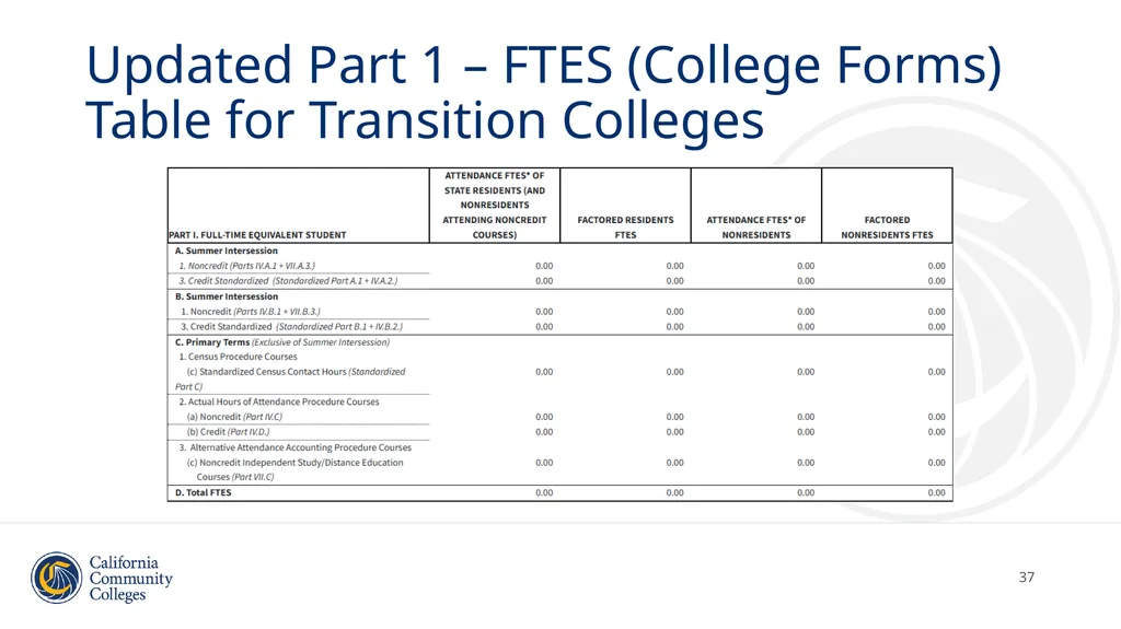 Student Attendance Accounting and Reporting and - slide 37 of 49