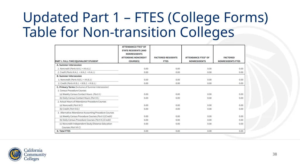 Student Attendance Accounting and Reporting and - slide 38 of 49