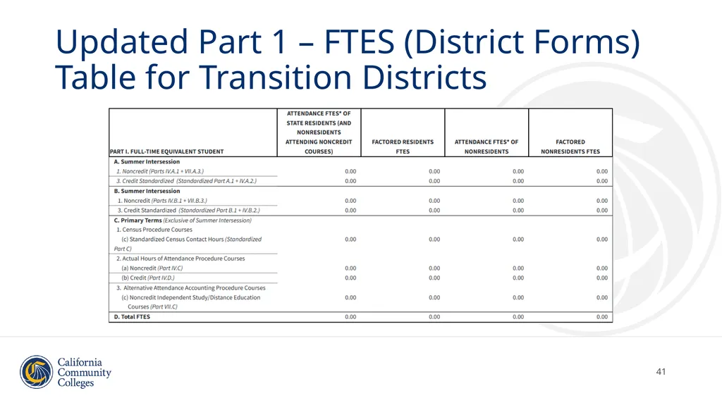 Student Attendance Accounting and Reporting and - slide 41 of 49