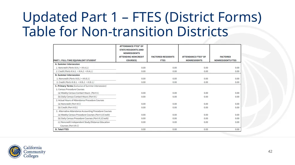 Student Attendance Accounting and Reporting and - slide 42 of 49