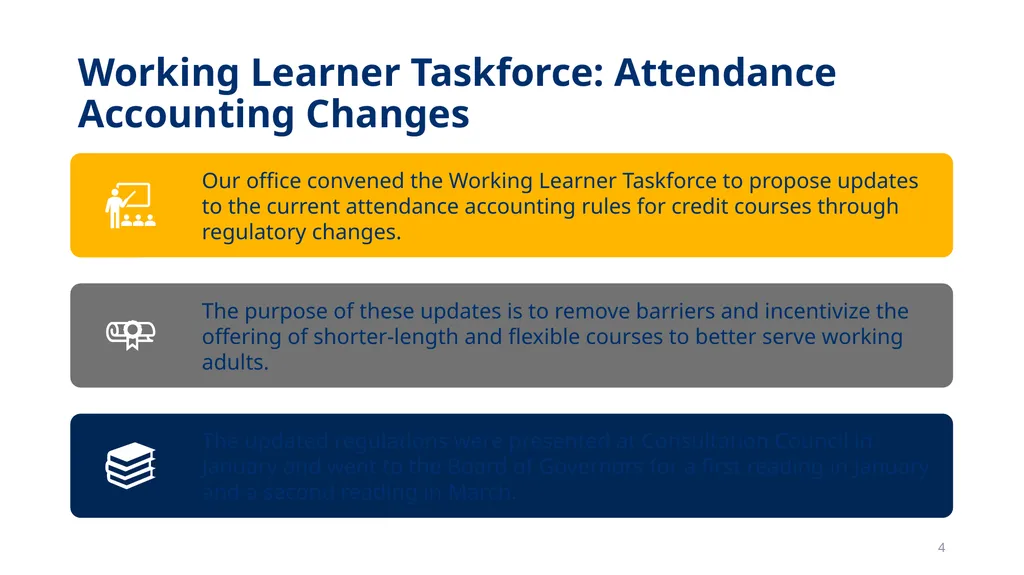 Student Attendance Accounting and Reporting and - slide 4 of 49