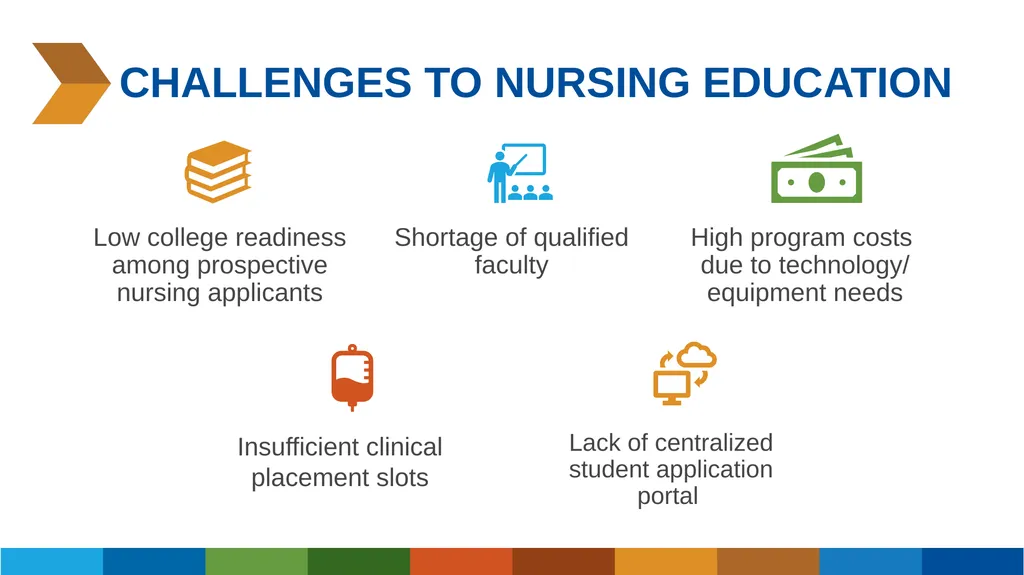 Arpa project proposal Addressing Nursing & Allied - slide 3 of 6
