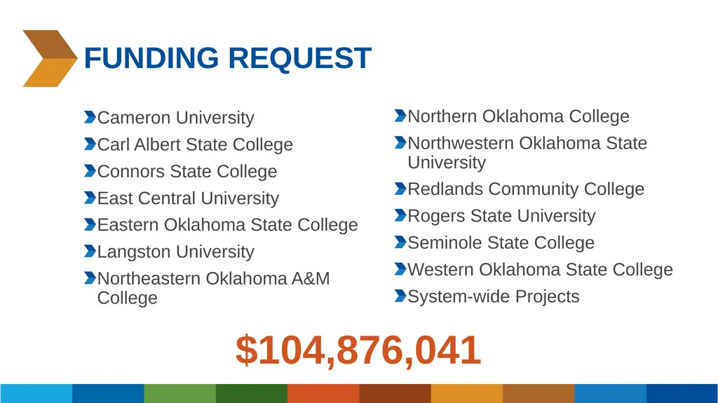 Arpa project proposal Addressing Nursing & Allied - slide 4 of 6