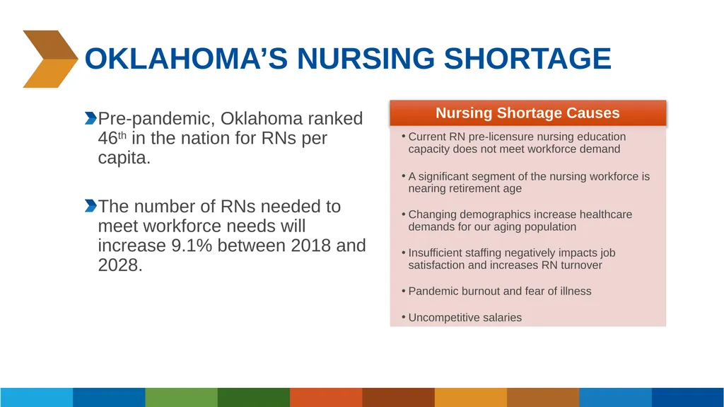 Arpa project proposal Addressing Nursing & Allied - slide 2 of 6