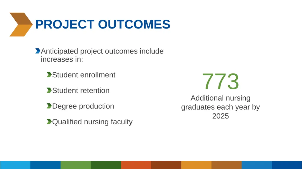 Arpa project proposal Addressing Nursing & Allied - slide 6 of 6