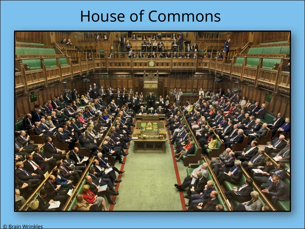 GOVERNMENTS Presentation, Graphic Organizers, & - slide 35 of 88