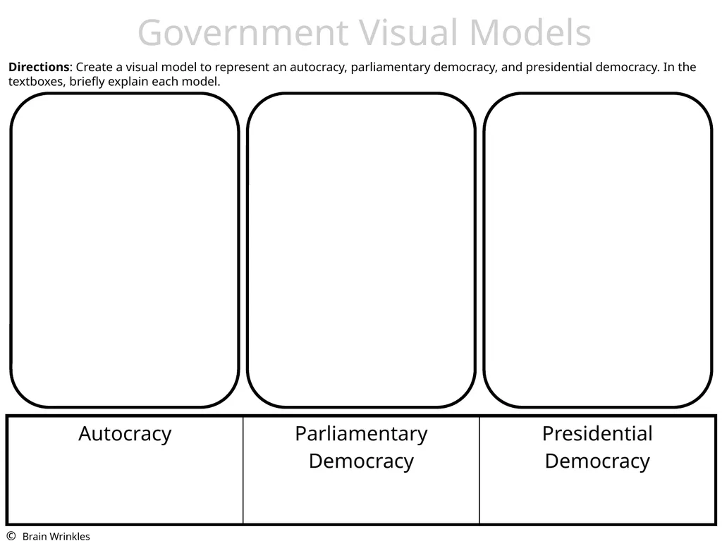 GOVERNMENTS Presentation, Graphic Organizers, & - slide 4 of 88