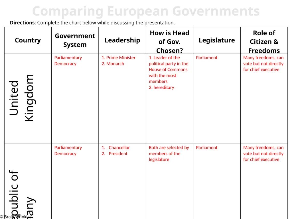 GOVERNMENTS Presentation, Graphic Organizers, & - slide 69 of 88