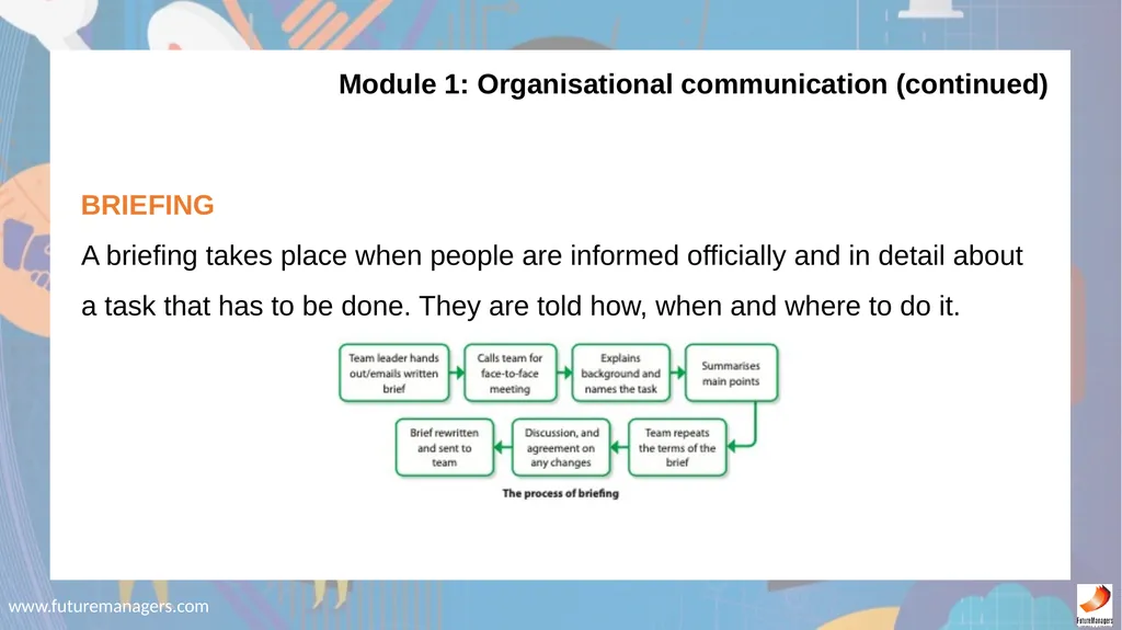 Communication N5 www.futuremanagers.com - slide 10 of 88