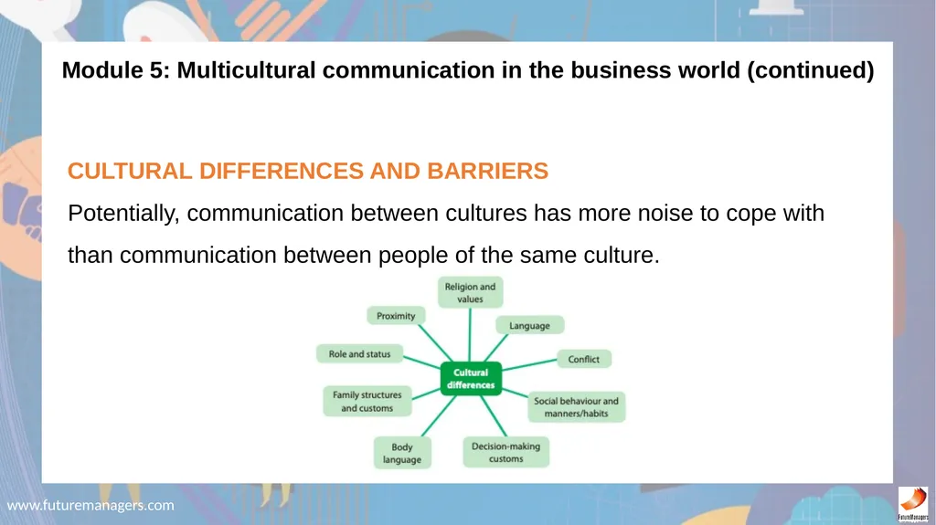 Communication N5 www.futuremanagers.com - slide 40 of 88