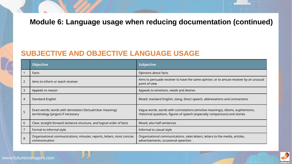 Communication N5 www.futuremanagers.com - slide 44 of 88