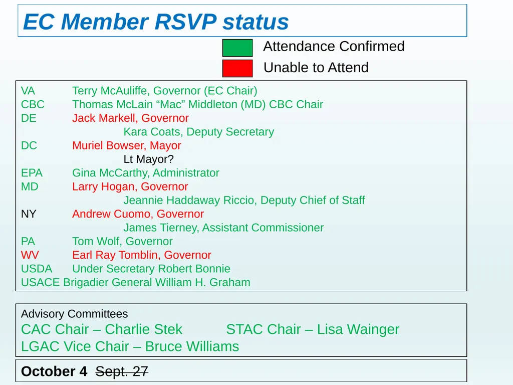 1 2016 Chesapeake Executive Council Planning Team - slide 6 of 23