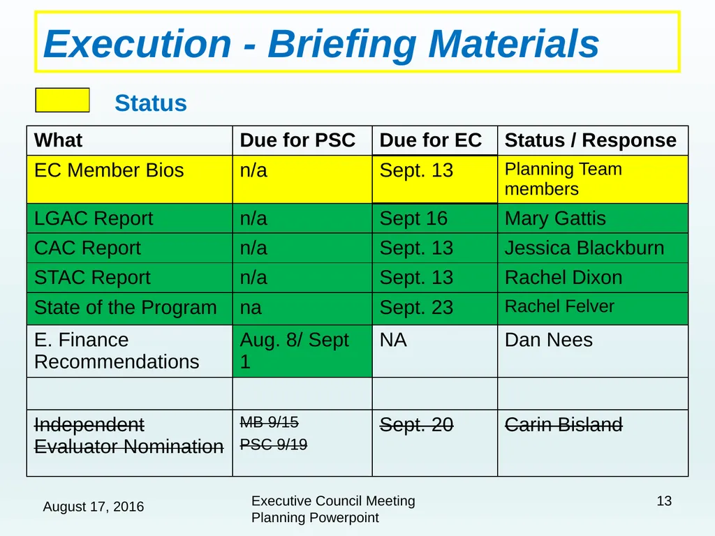 1 2016 Chesapeake Executive Council Planning Team - slide 13 of 23