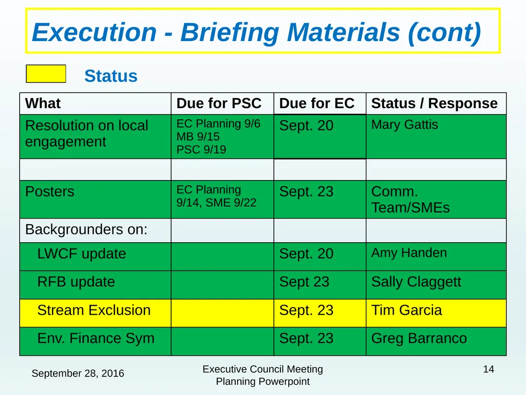 1 2016 Chesapeake Executive Council Planning Team - slide 14 of 23