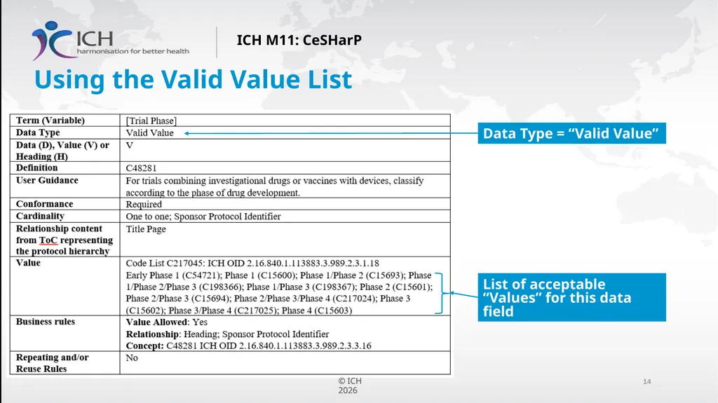 ICH M11: Clinical electronic Structured Harmonised - slide 14 of 16
