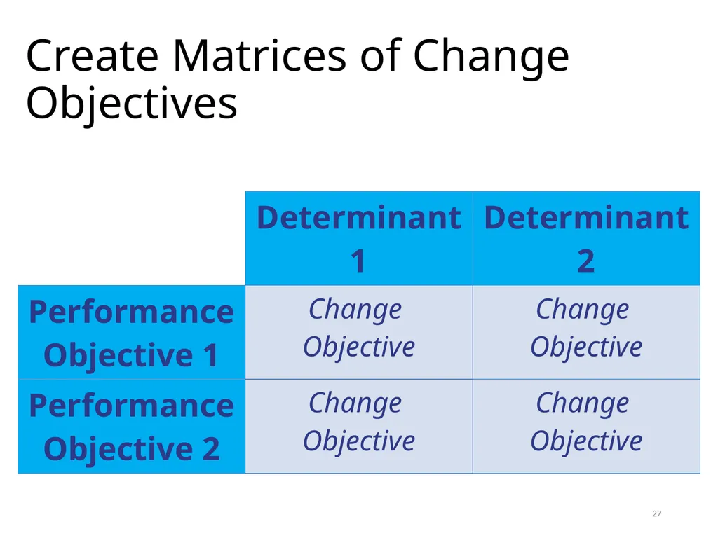 Intervention Mapping Step 2: Program Outcomes and - slide 27 of 45