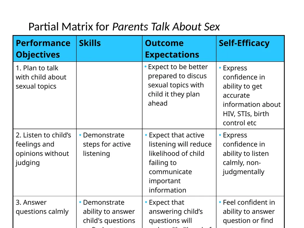 Intervention Mapping Step 2: Program Outcomes and - slide 42 of 45
