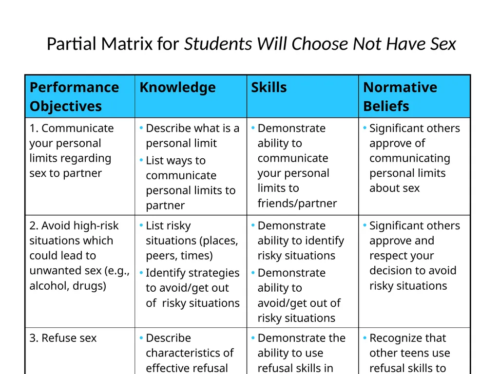 Intervention Mapping Step 2: Program Outcomes and - slide 41 of 45