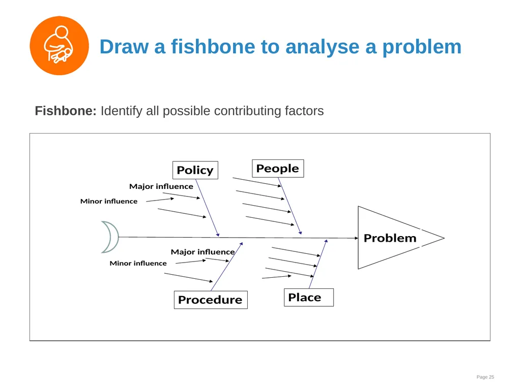 Data collection and use Goal and learning outcomes - slide 25 of 42